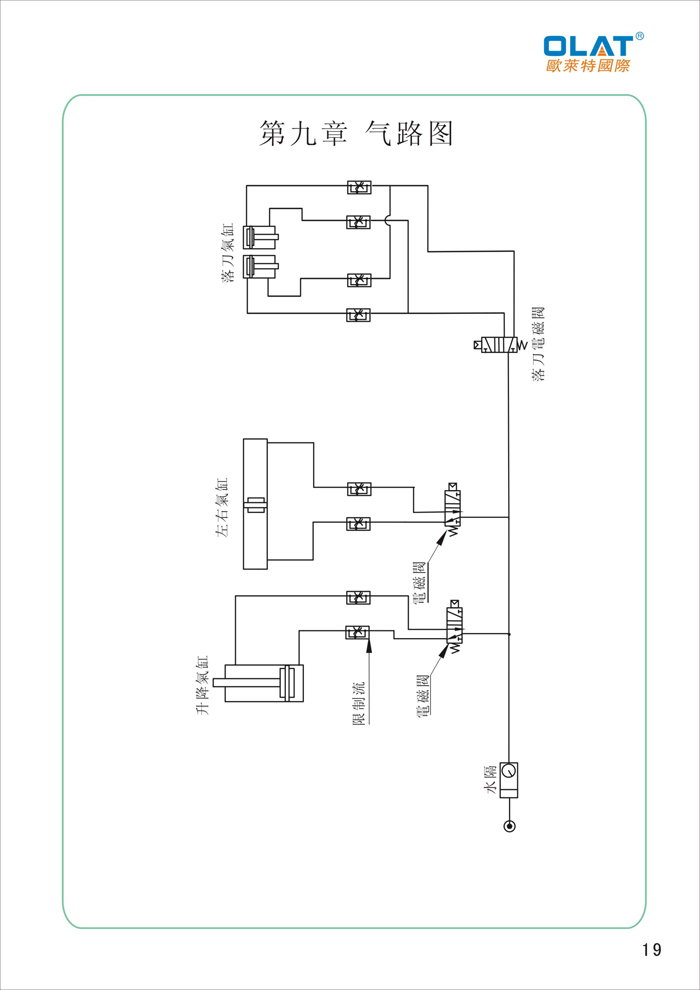 OLAT歐萊特平曲網印機系列操作手冊