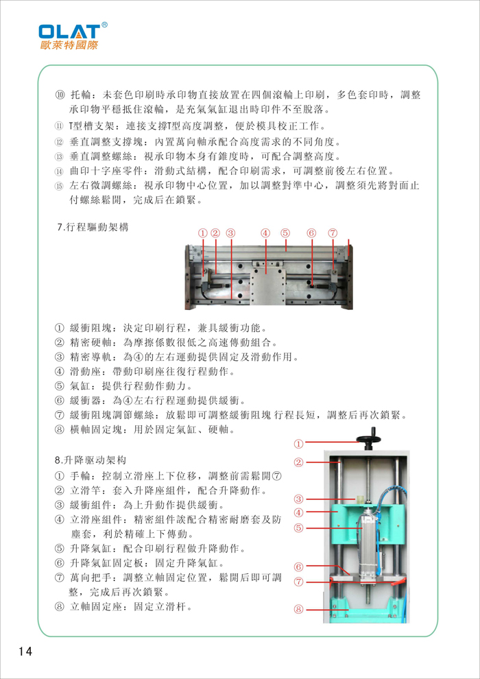 OLAT歐萊特平曲網印機系列操作手冊